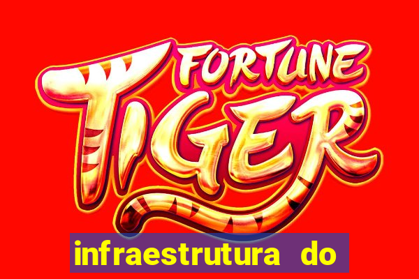 infraestrutura do clube football manager